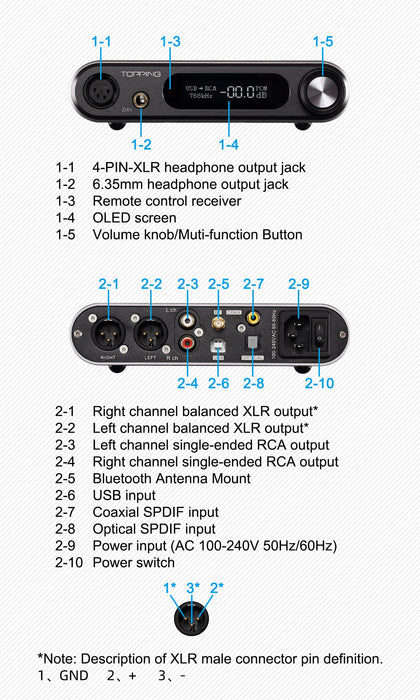 TOPPING DX5 DAC/Amp (Apos Certified) – Apos Audio