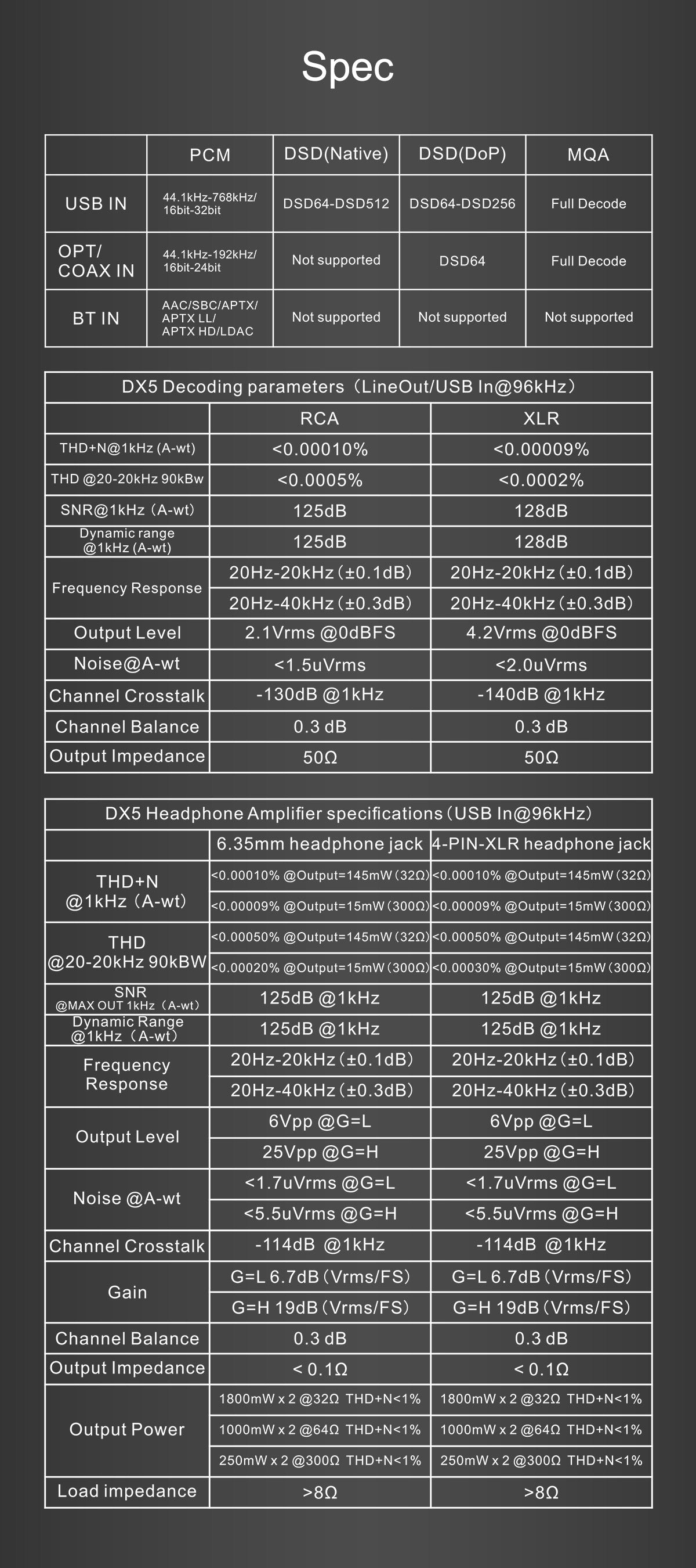 Apos Audio TOPPING Headphone DAC/Amp TOPPING DX5 DAC/Amp (Apos Certified)