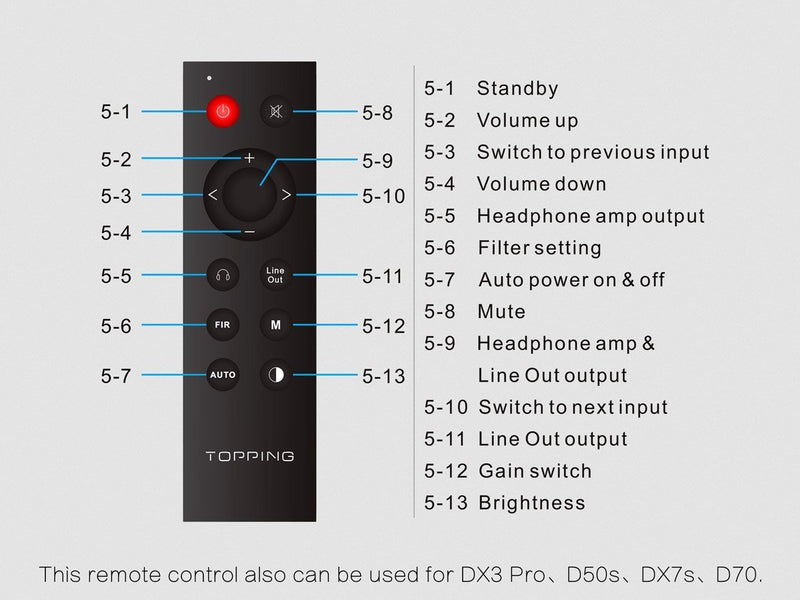 Apos Audio TOPPING Headphone DAC/Amp TOPPING DX7 Pro DAC/Amp