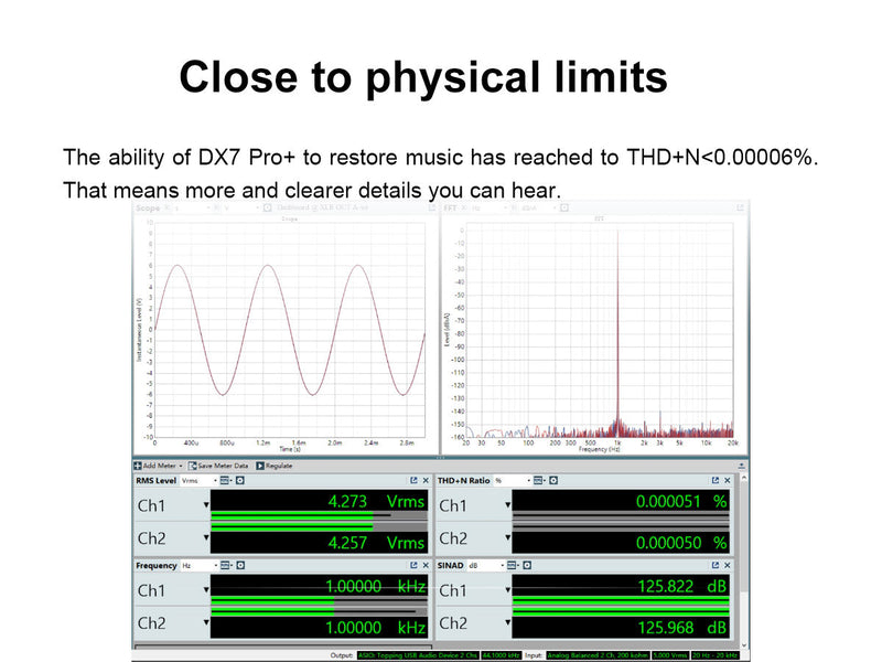 Apos Audio TOPPING Headphone DAC/Amp TOPPING DX7 Pro+ DAC/Amp