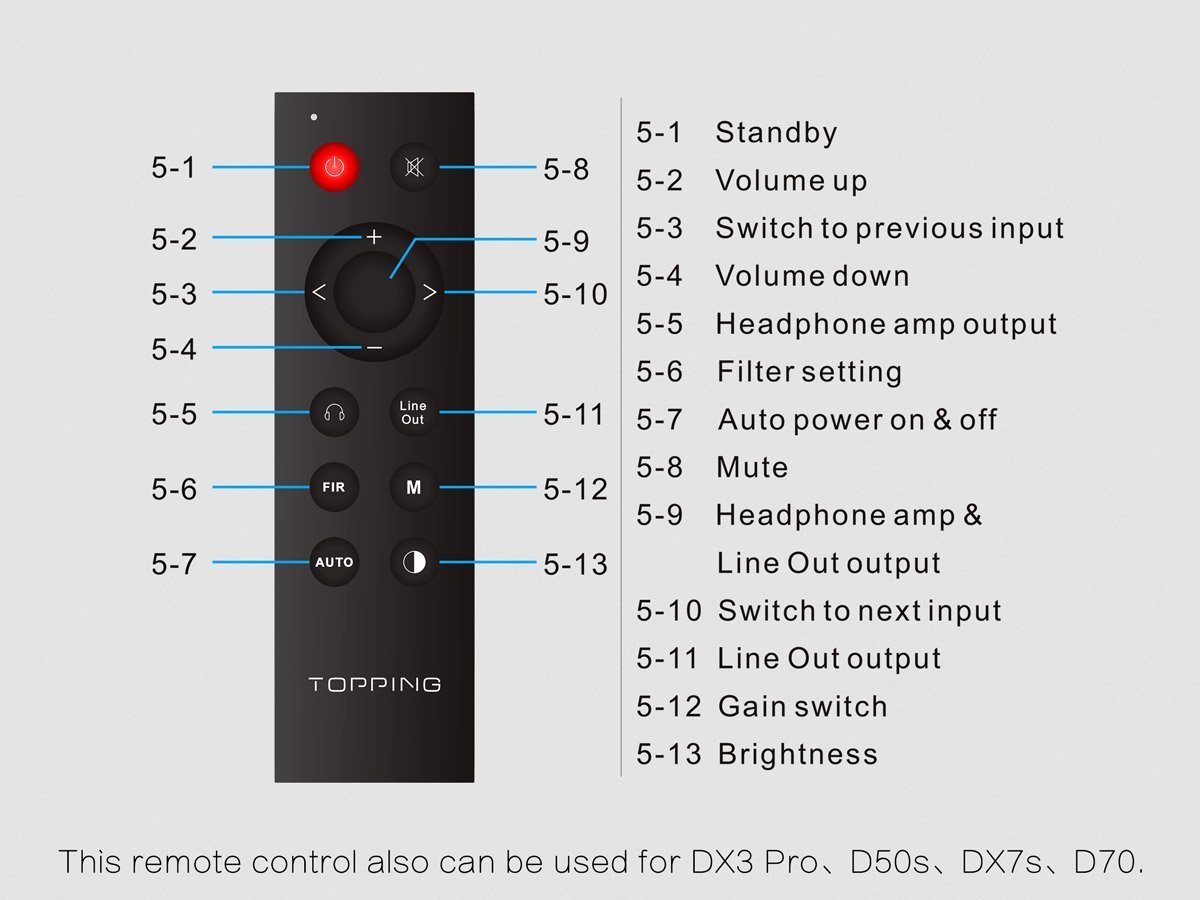 Apos Audio TOPPING Headphone DAC/Amp TOPPING DX7 Pro DAC/Amp (Apos Certified)