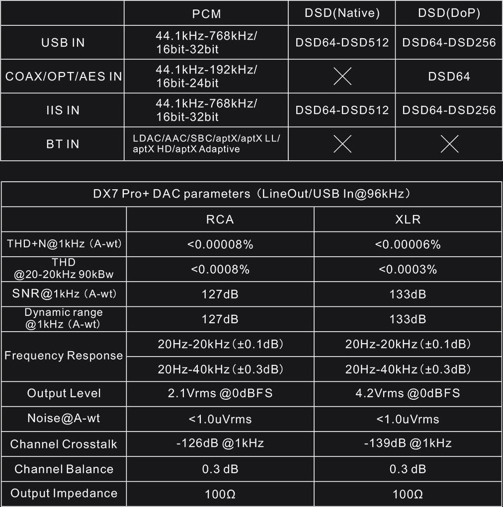 Apos Audio TOPPING Headphone DAC/Amp TOPPING DX7 Pro+ DAC/Amp (Apos Certified)