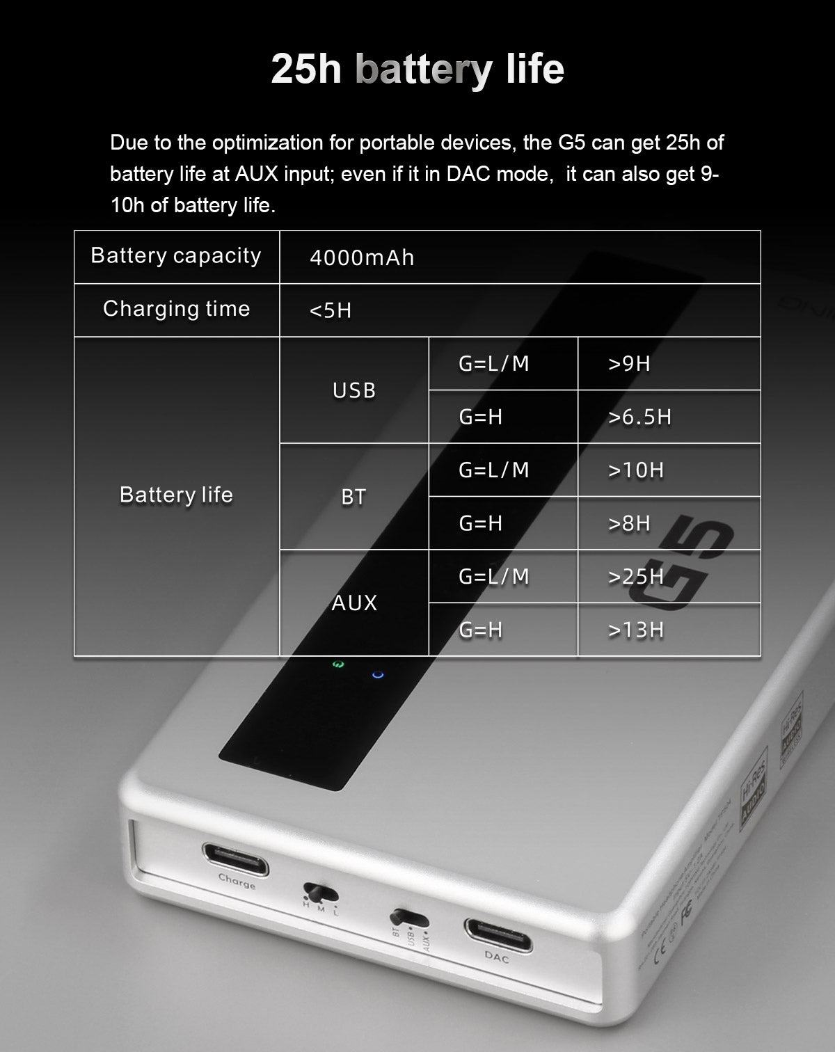 Apos Audio TOPPING Headphone DAC/Amp TOPPING G5 Portable DAC/Amp