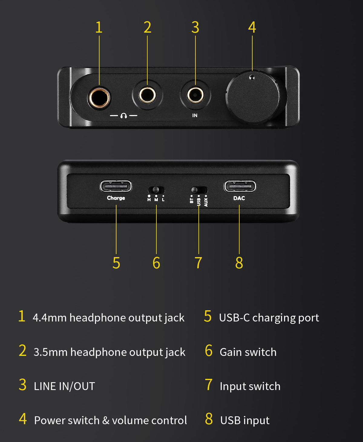 Apos Audio TOPPING Headphone DAC/Amp TOPPING G5 Portable DAC/Amp