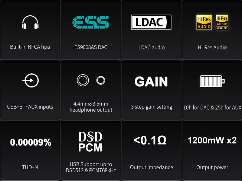Apos Audio TOPPING Headphone DAC/Amp TOPPING G5 Portable DAC/Amp