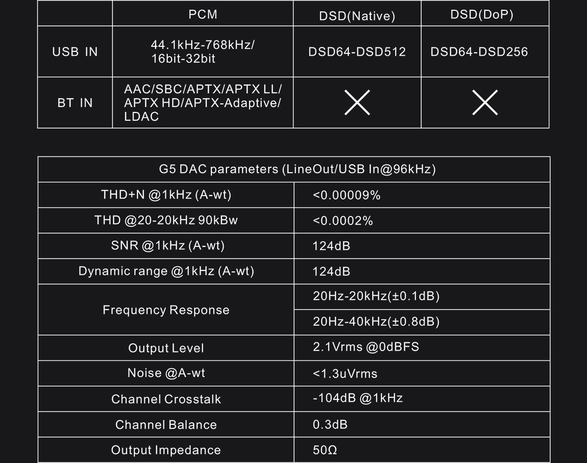 Apos Audio TOPPING Headphone DAC/Amp TOPPING G5 Portable DAC/Amp