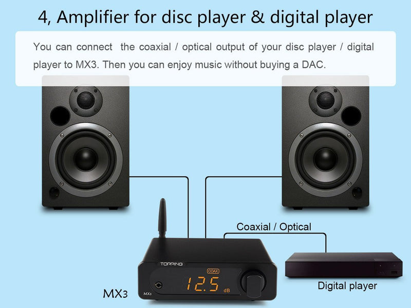 Apos Audio TOPPING Headphone DAC/Amp TOPPING MX3 Bluetooth DAC (Apos Certified)