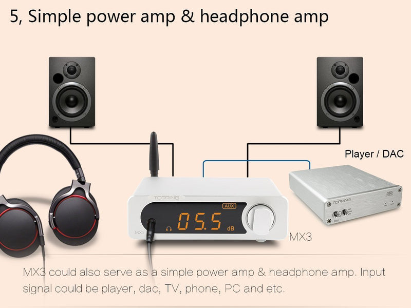 Apos Audio TOPPING Headphone DAC/Amp TOPPING MX3 Built-in Bluetooth Receiver DAC Headphone Amp Digital Amplifier