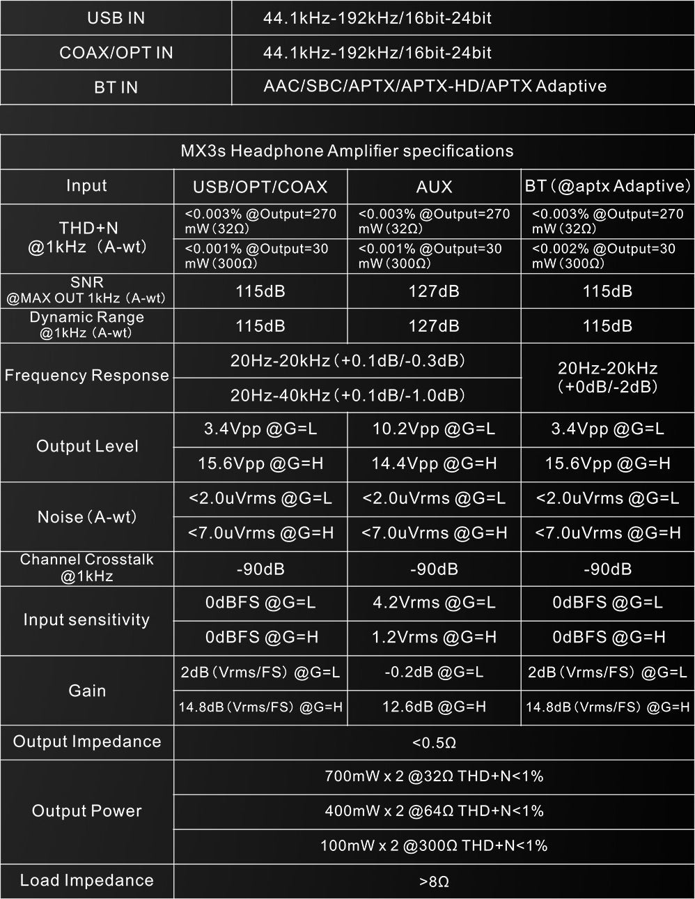 Apos Audio TOPPING Headphone DAC/Amp TOPPING MX3s Desktop DAC/ Headphone Amp/ Power Amp