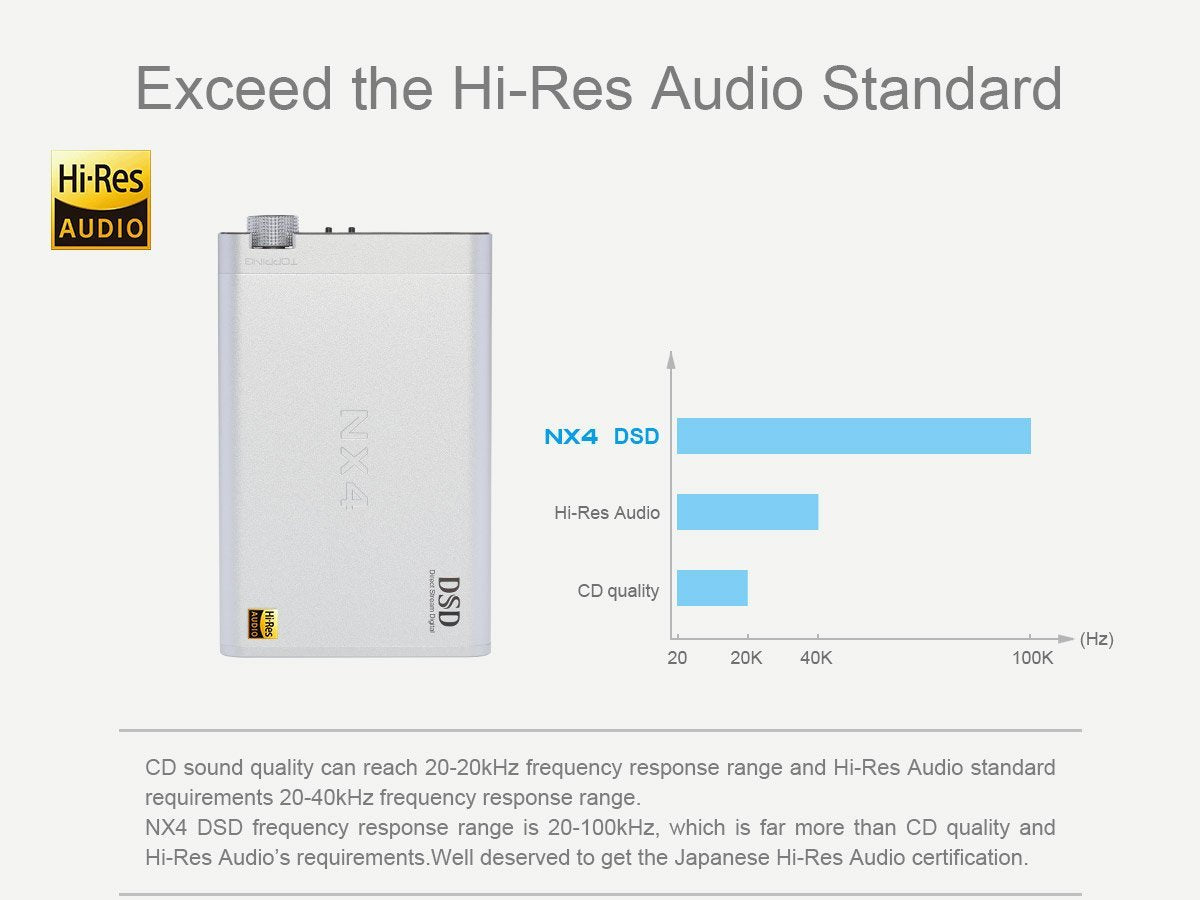 Apos Audio TOPPING | 拓品 Headphone DAC/Amp TOPPING NX4 DSD DAC/Amp