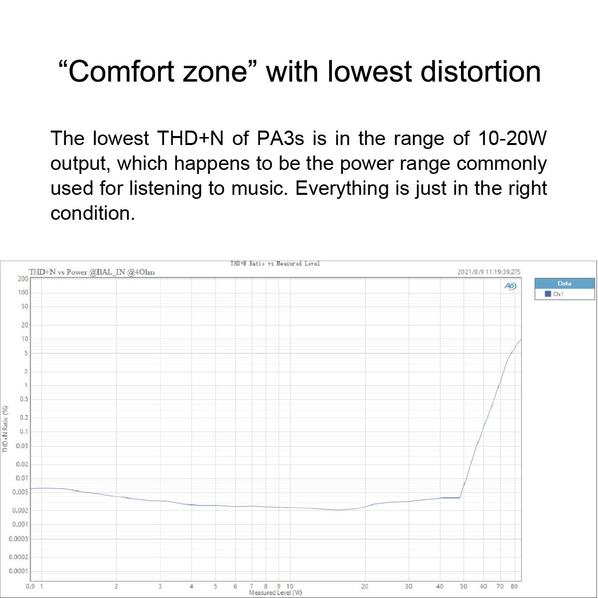 Apos Audio TOPPING Headphone DAC/Amp TOPPING PA3s Fully Balanced Class D Amplifier (Apos Certified)