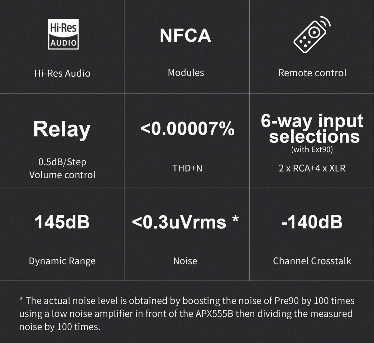 Apos Audio TOPPING Preamplifier TOPPING PRE90 + EXT90 Preamp and Input Extender