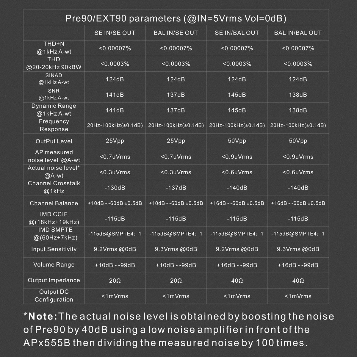 Apos Audio TOPPING Preamplifier TOPPING PRE90 + EXT90 Preamp and Input Extender (Apos Certified)