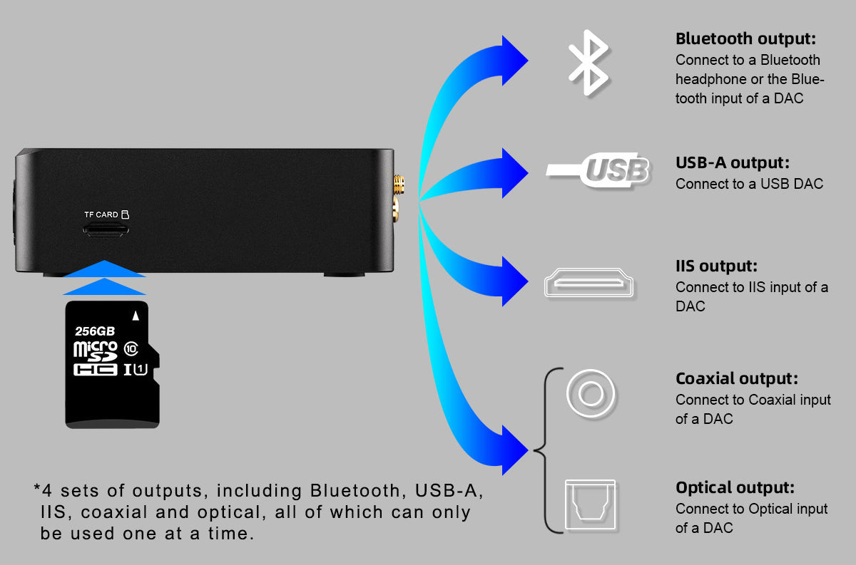 Apos Audio TOPPING Streaming Media Player TOPPING M50 Digital Music Player