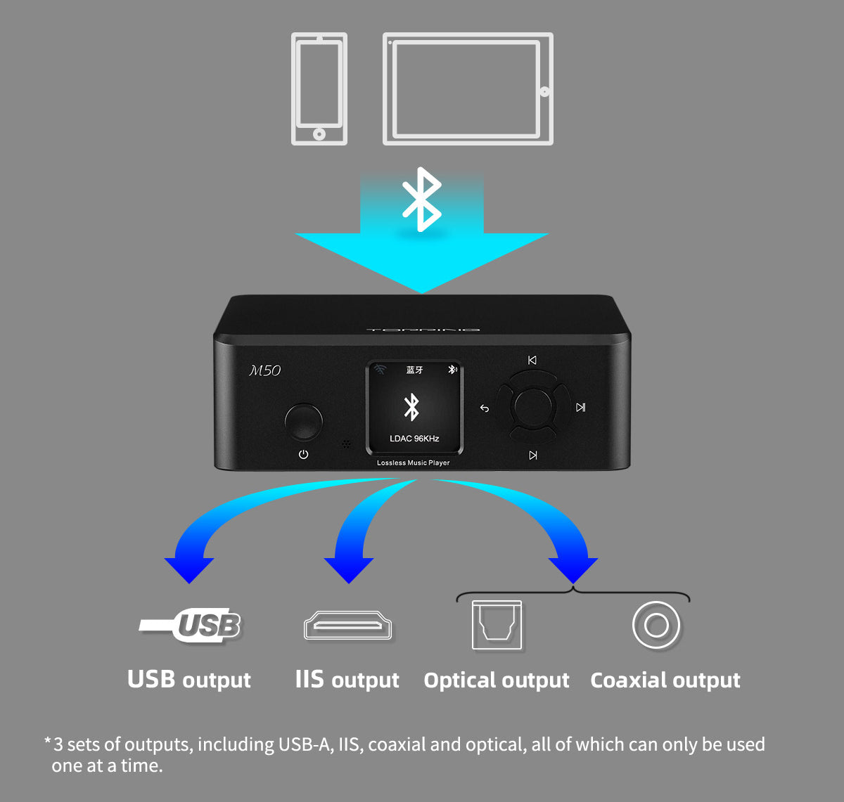 Apos Audio TOPPING Streaming Media Player TOPPING M50 Digital Music Player