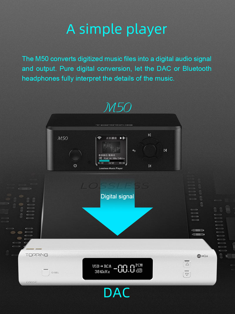 Apos Audio TOPPING Streaming Media Player TOPPING M50 Digital Music Player