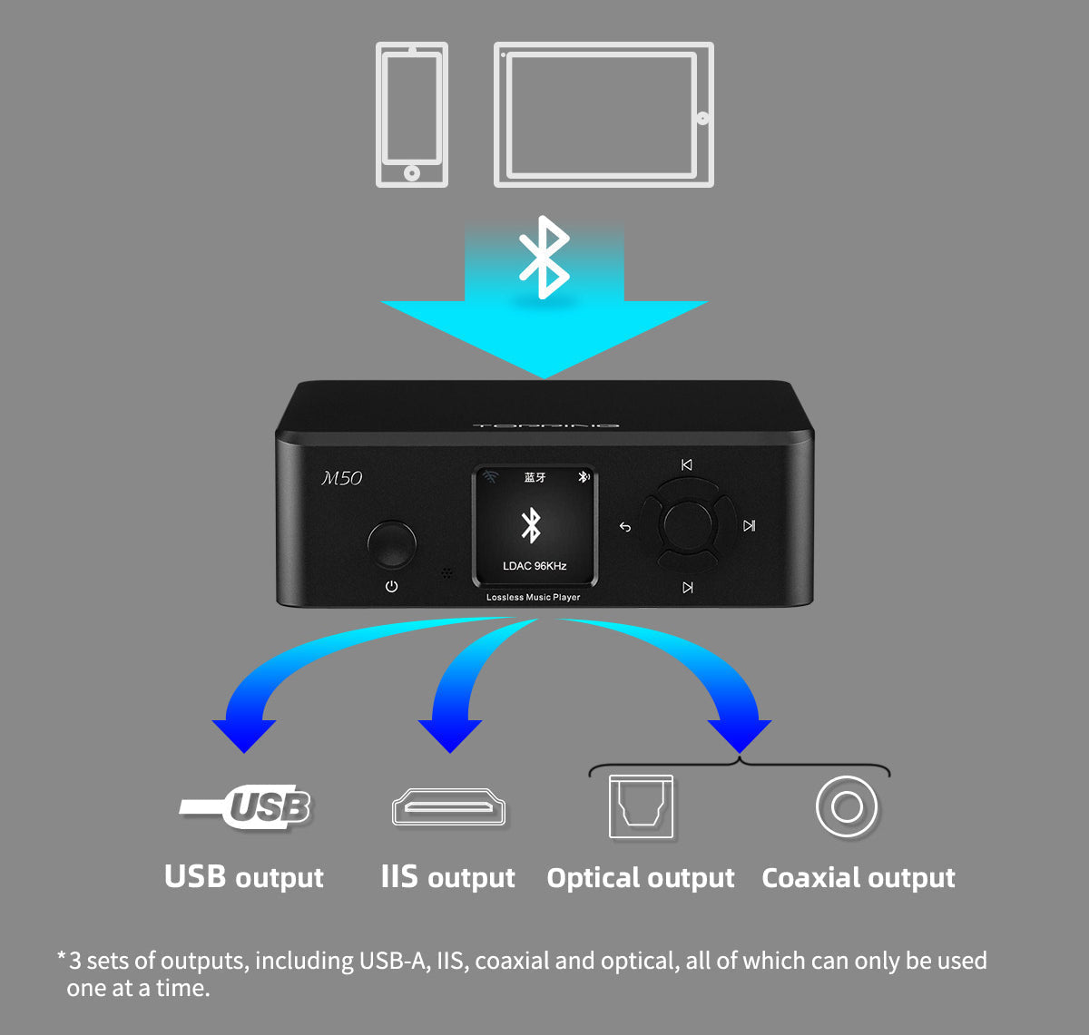 Apos Audio TOPPING Streaming Media Player TOPPING M50 Digital Music Player (Apos Certified)