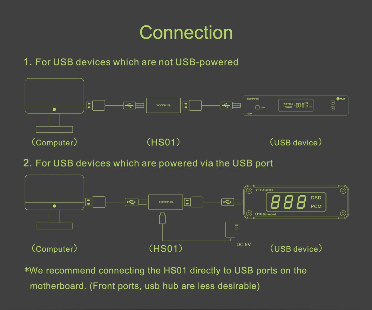 Apos Audio TOPPING USB Interface TOPPING HS01 USB 2.0 High Speed Audio Isolator