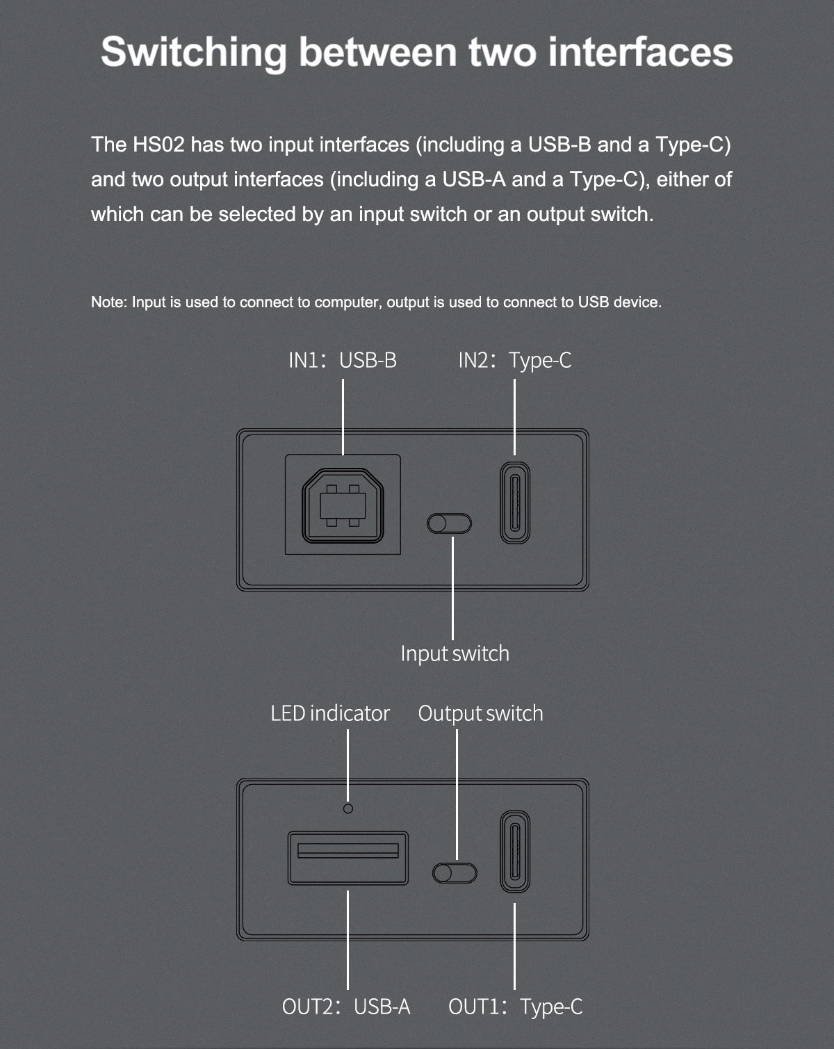 Apos Audio TOPPING USB Interface TOPPING HS02 USB2.0 Audio Isolator