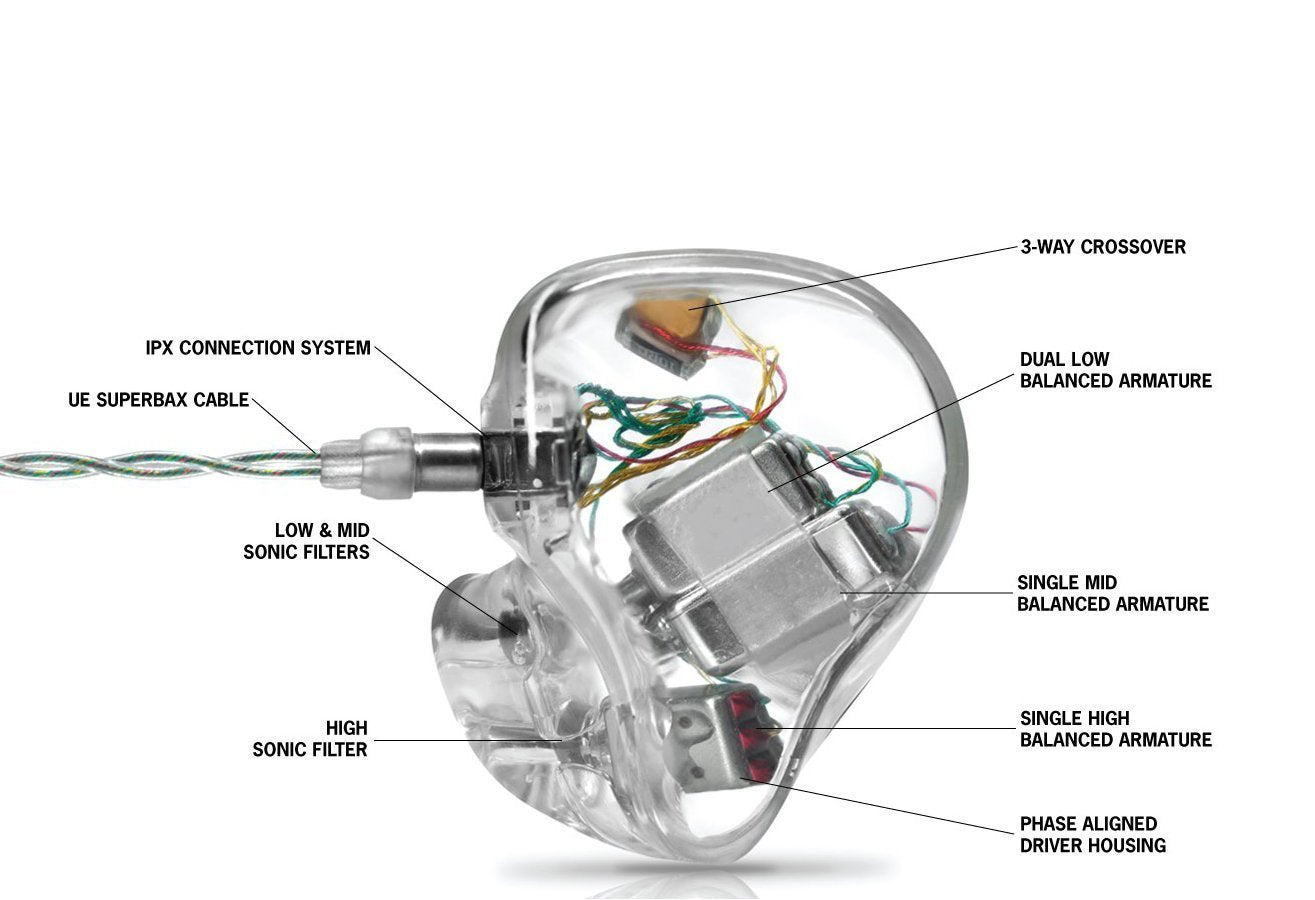 Apos Audio Ultimate Ears Earphone / In-Ear Monitor (IEM) Ultimate Ears UE 11 Pro IEMs