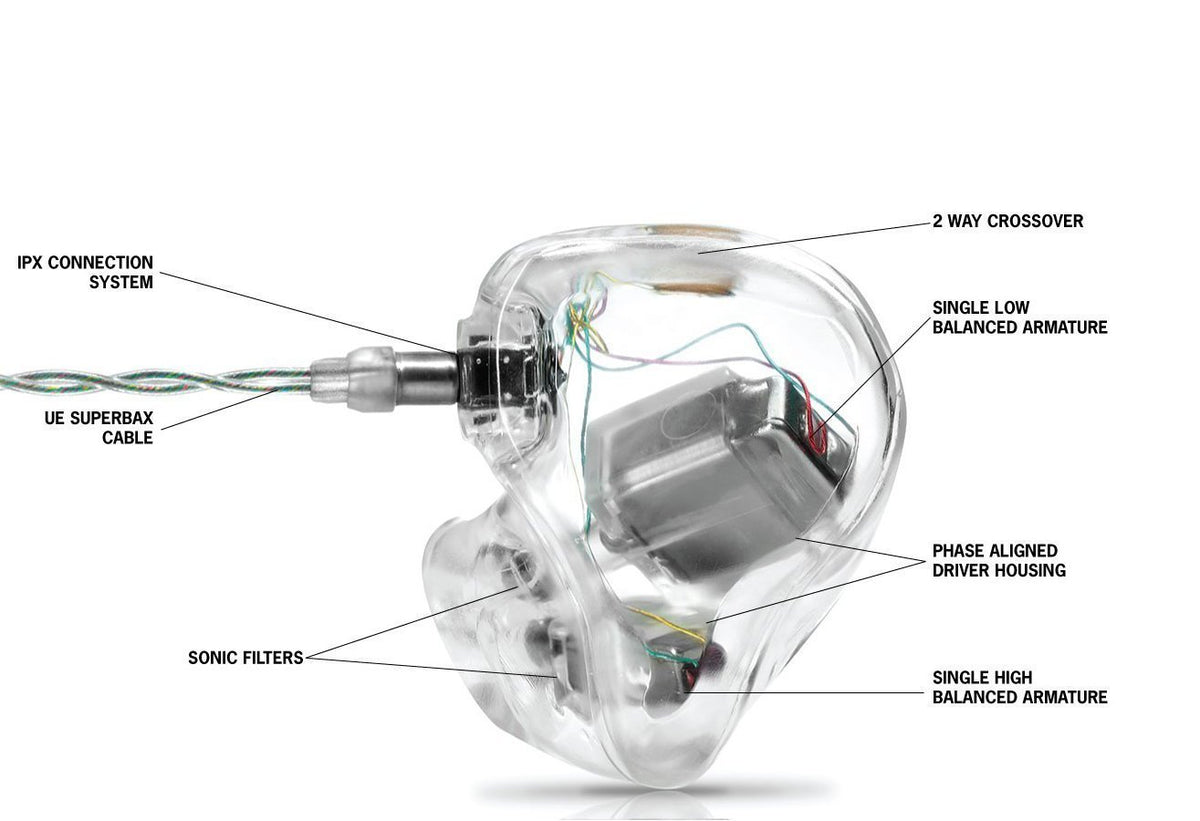 Ultimate Ears UE 5 Pro IEMs – Apos