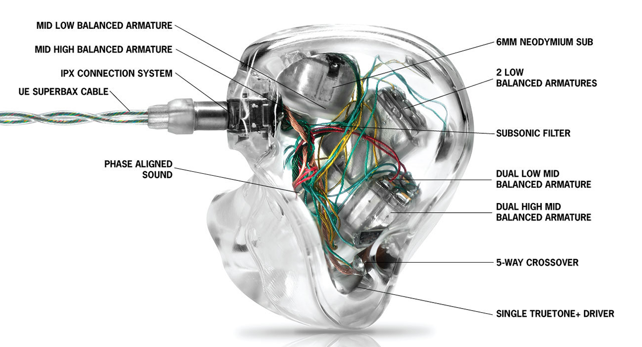 Apos Audio Ultimate Ears Earphone / In-Ear Monitor (IEM) Ultimate Ears UE LIVE IEMs