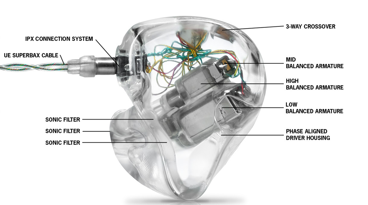 Apos Audio Ultimate Ears Earphone / In-Ear Monitor (IEM) Ultimate Ears UE Reference Remastered IEMs