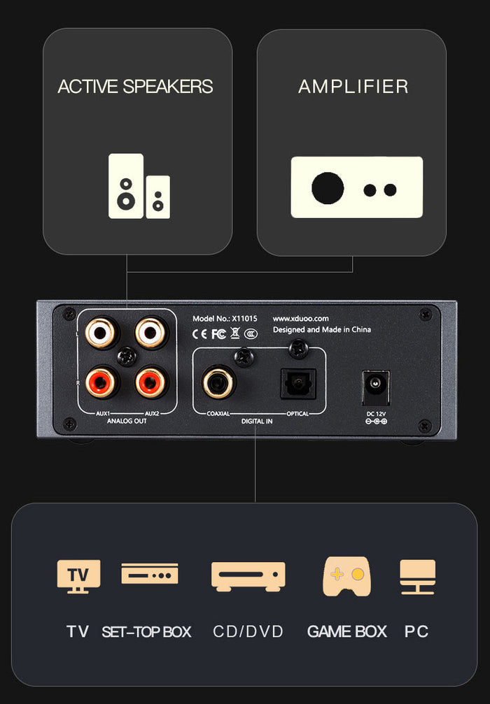 xDuoo MU-602 SPDIF DAC – Apos