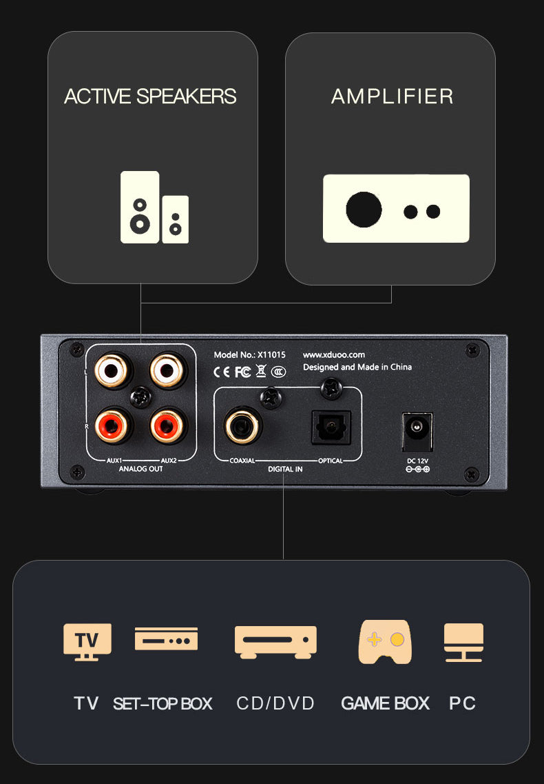 Apos Audio xDuoo DAC (Digital-to-Analog Converter) xDuoo MU-602 SPDIF DAC (Apos Certified)