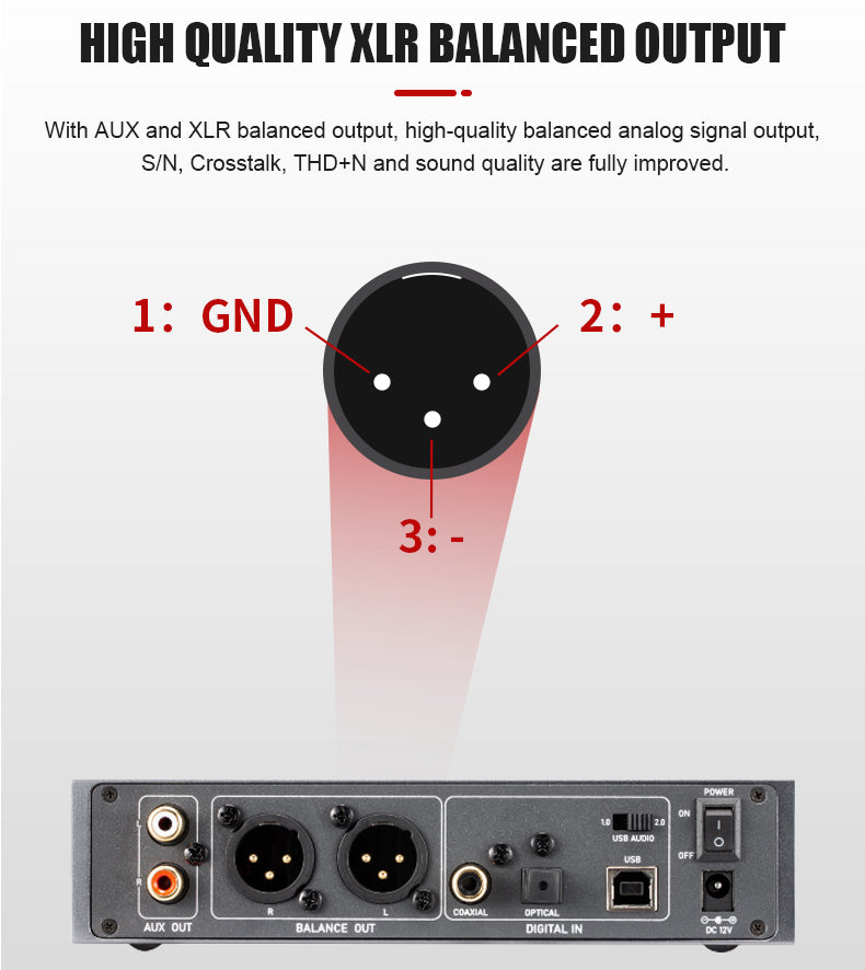 Apos Audio xDuoo DAC (Digital-to-Analog Converter) xDuoo MU-604 Desktop DAC