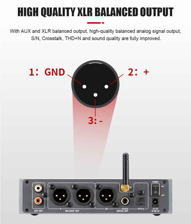 Apos Audio xDuoo DAC (Digital-to-Analog Converter) xDuoo MU-605 HD Bluetooth Receiver