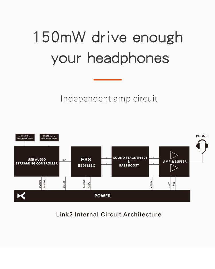 Apos Audio xDuoo Headphone DAC/Amp xDuoo Link 2 DAC Headphone Amp