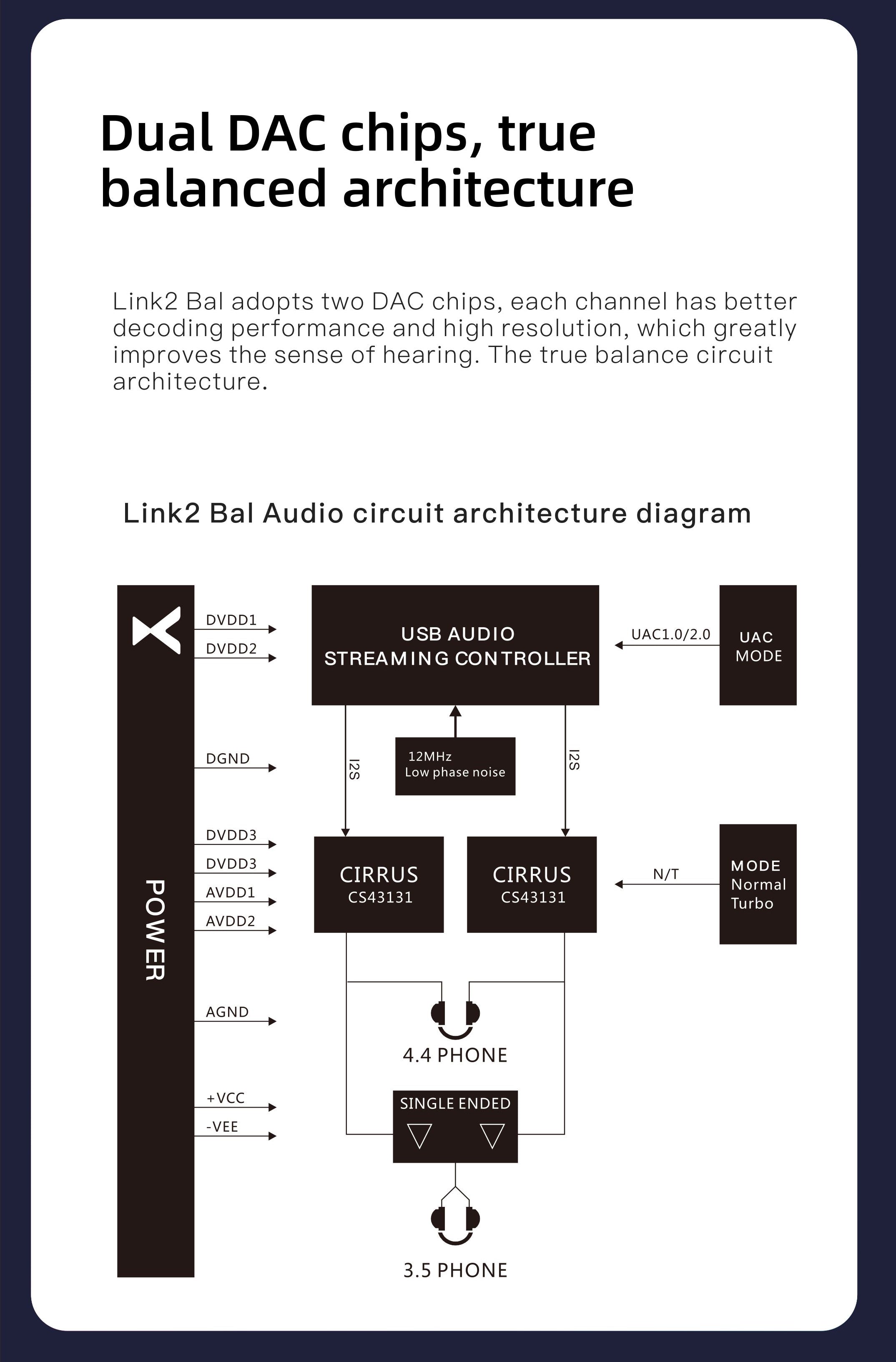 Apos Audio xDuoo Headphone DAC/Amp xDuoo Link2 Bal (Link 2 Bal) DAC Headphone Amp