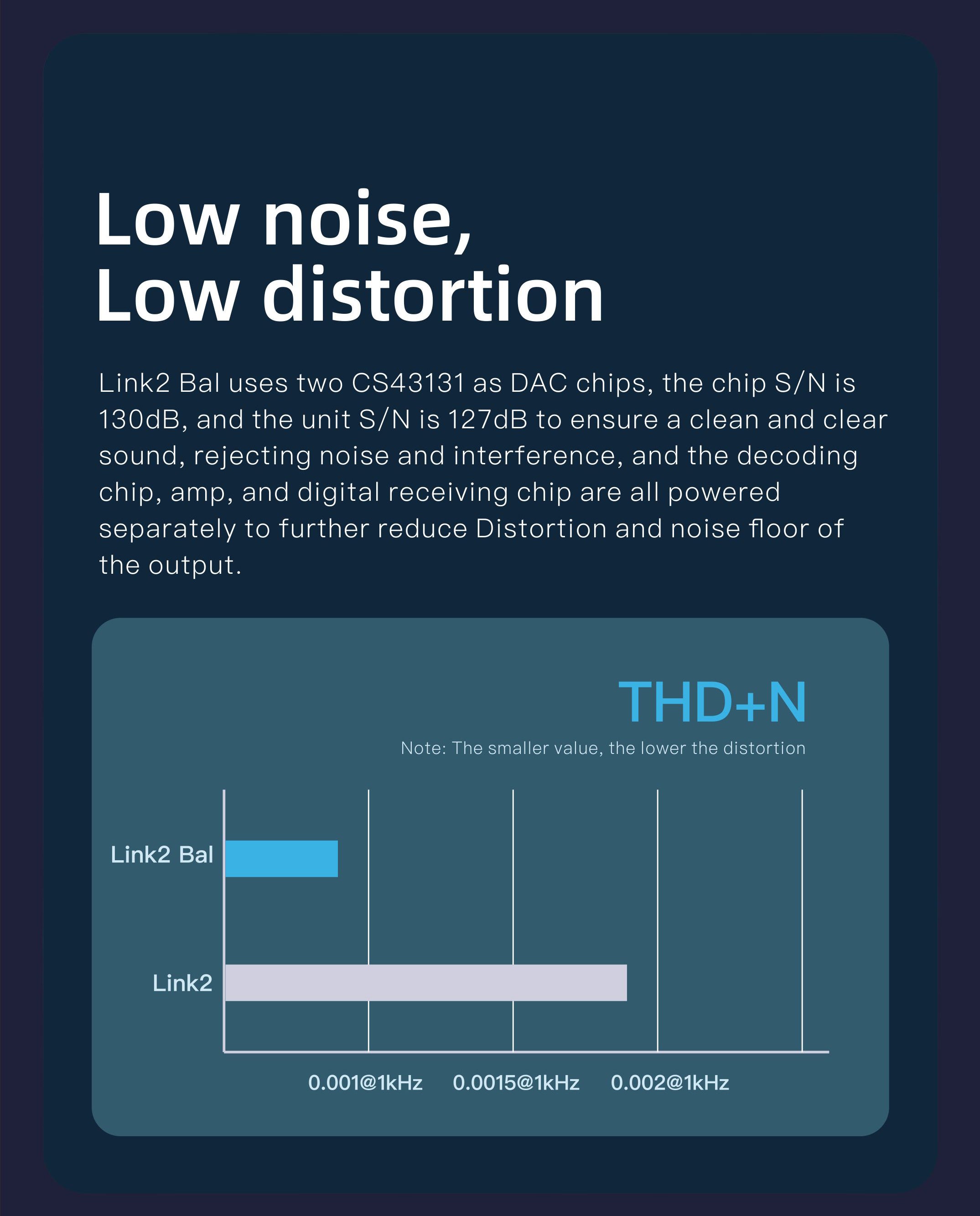 Apos Audio xDuoo Headphone DAC/Amp xDuoo Link2 Bal (Link 2 Bal) DAC Headphone Amp