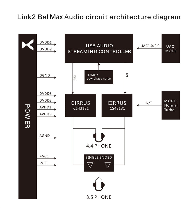 Apos Audio xDuoo Headphone DAC/Amp xDuoo Link2 Bal Max Portable Balanced DAC/Amp