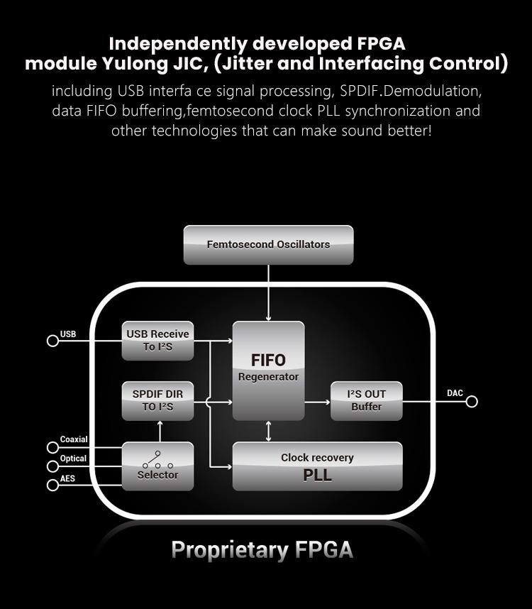 Yulong Aquila II DAC/Amp