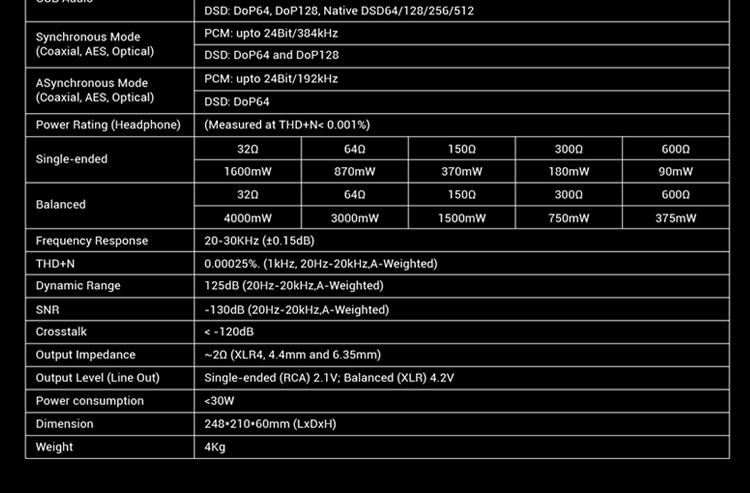 Yulong Aquila II DAC/Amp