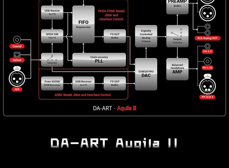 Yulong Aquila II DAC/Amp