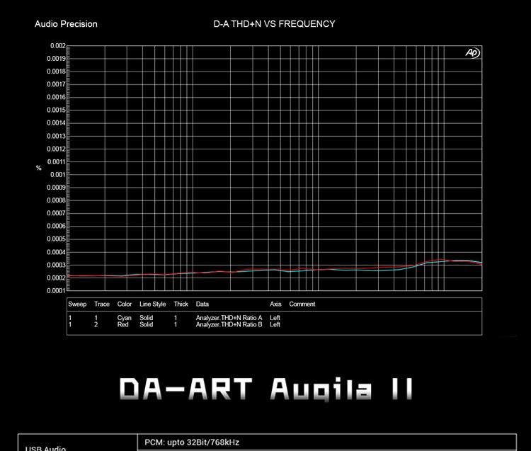 Yulong Aquila II DAC/Amp