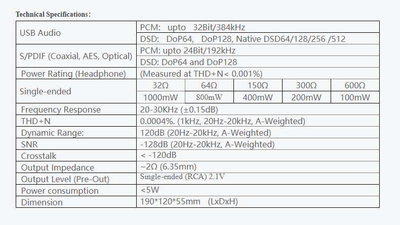 Yulong Canary II DAC/Amp